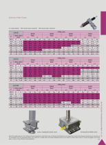 Lim-Tec screw jack catalog-SJA Series - 6