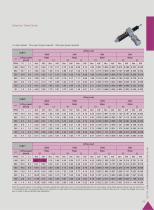 Lim-Tec screw jack catalog-SJB Series - 4