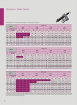 Lim-Tec screw jack catalog-SJB Series - 5