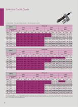 Lim-Tec screw jack catalog-SJB Series - 7