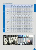 Lim-Tec servo electric cylinder catalogue-14