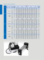Lim-Tec servo electric cylinder catalogue-15