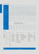 Lim-Tec servo electric cylinder catalogue-7