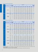 Lim-Tec servo electric cylinder catalogue-9