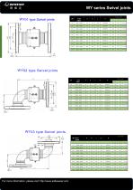 WY series Swivel joints-2