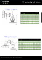 WY series Swivel joints-3