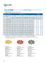 Couplings Reach@GS-10