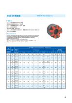Couplings Reach@GS-11