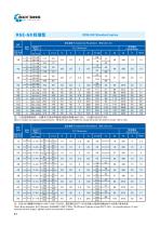 Couplings Reach@GS-12
