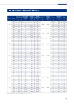 Harmonic reducer_REACH-15