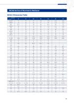 Harmonic reducer_REACH-17