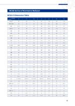 Harmonic reducer_REACH-21