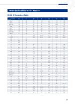 Harmonic reducer_REACH-29