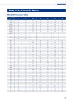 Harmonic reducer_REACH-31