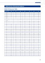 Harmonic reducer_REACH-33