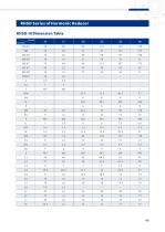 Harmonic reducer_REACH-49