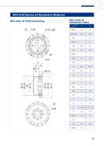 Harmonic reducer_REACH-51