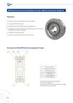 Harmonic reducer_REACH-58