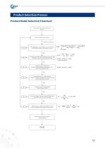 Harmonic reducer_REACH-6