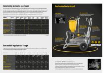 Mobil wood and metal applications - 3