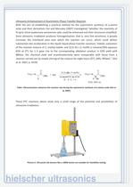 Sono-Catalysis - Hielscher Ultrasonics - 5