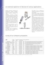 Ultrasonic Industrial Processors - 2