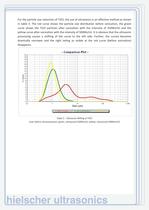 Ultrasonic Processing of Particles: Mixing, Emulsifying, Dispersing, Milling - 6