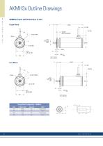 AKMH Hygienic Stainless Steel Servo Motors-12