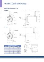 AKMH Hygienic Stainless Steel Servo Motors-16