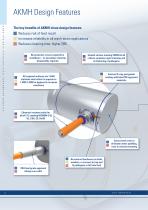AKMH Hygienic Stainless Steel Servo Motors-6