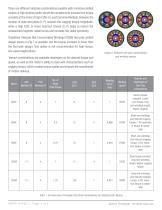 Slotted Motor Design Challenges and Opportunities-3