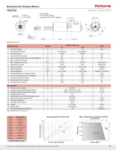 specifications_16ecp24