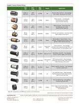 Custom Rotary Unions Brochures-2