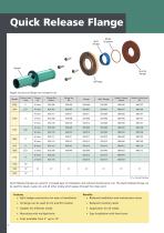 ELS Rotary Joints - 12