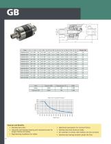 G™ Rotary Unions - 10