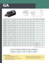 G™ Rotary Unions - 4