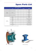 PTX Rotary Joint - 3