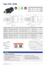 Rotary Joints G line - JF - 6