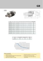 Rotary Joints Type G - 5