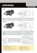 Rotary Joints Type G - 6