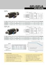 Rotary Joints Type G - 7