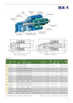 RX Rotary Joint Brochure - EUROPEAN version - 7