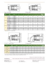 RX Rotary Union (2_ - 3_) Single Flow - 2