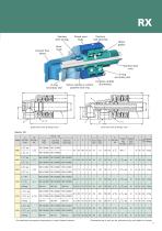 RX Rotary Unions - 5