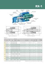 RX Rotary Unions - 7