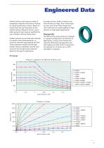 SNX Rotary Joint - EUROPEAN version - 15