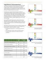 Thermocompressors - 3