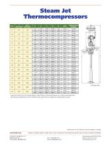 Thermocompressors - 4