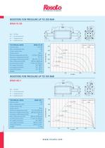 Air driven gas boosters-16