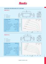 Air driven gas boosters-17